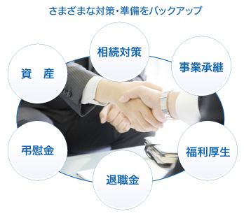 さまざまな対策・準備をバックアップ